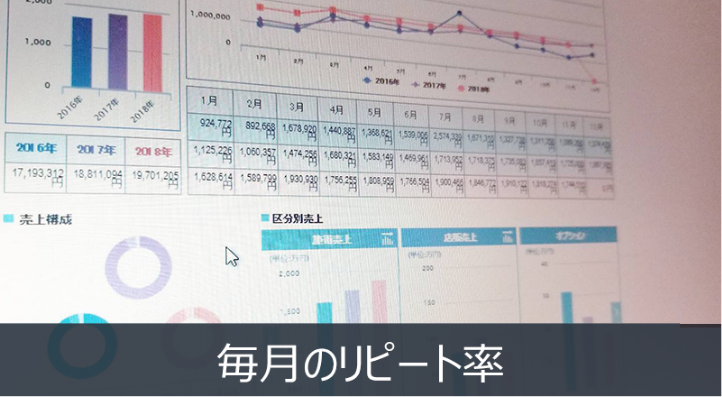 ループ加工でダメージ少なく