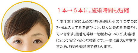 施術時間も短縮